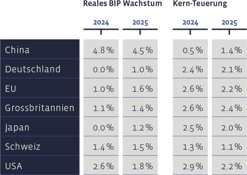 04_Grafik_September_2024_de_WEB-1